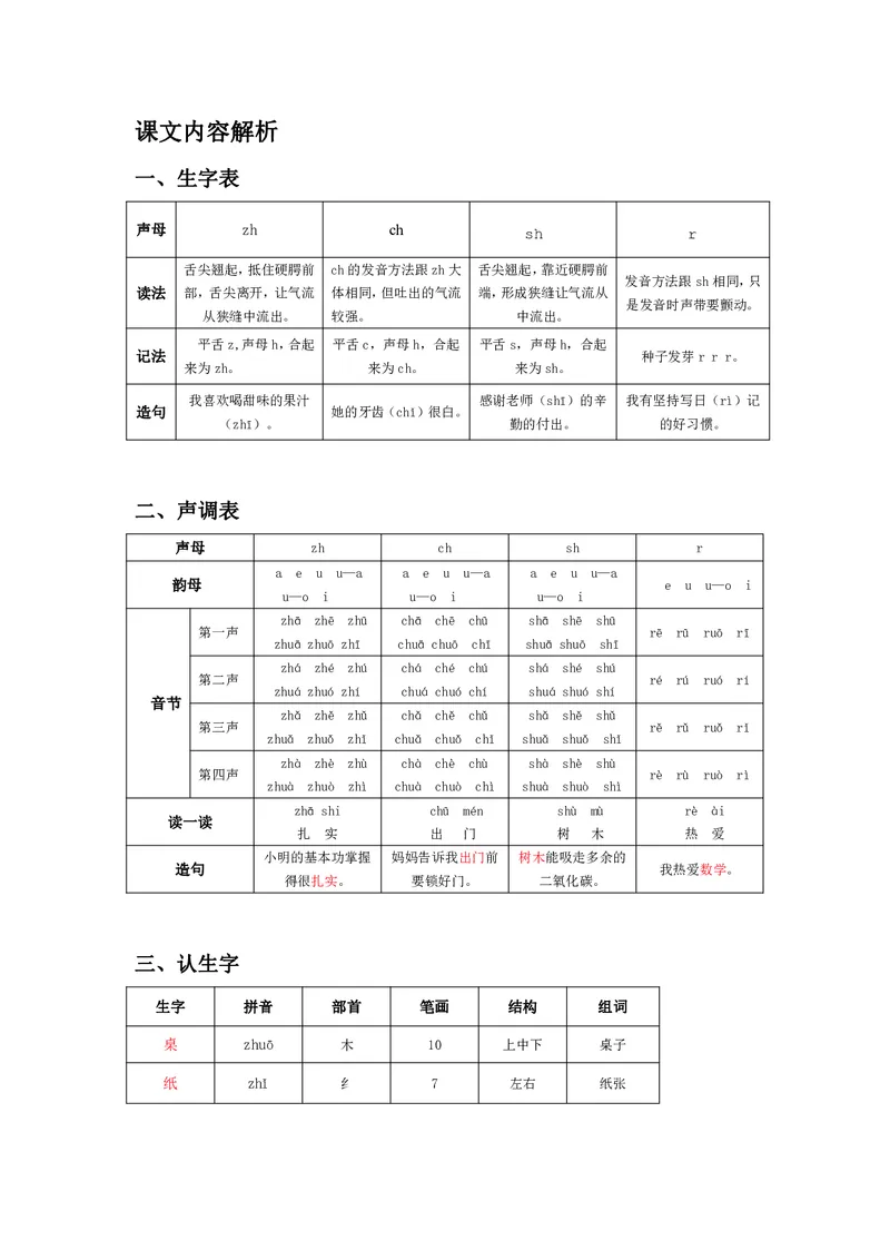 一年级上册语文部编版课堂笔记_小学1-6年级全部试卷_语文_一年级_3-6-1、小学一年级语文上册_3-6-1-1、复习、知识点、归纳汇总_通用