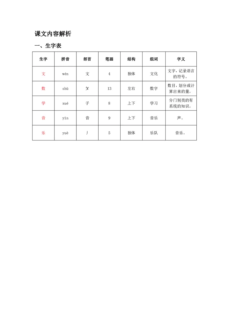 一年级上册语文部编版课堂笔记_小学1-6年级全部试卷_语文_一年级_3-6-1、小学一年级语文上册_3-6-1-1、复习、知识点、归纳汇总_通用
