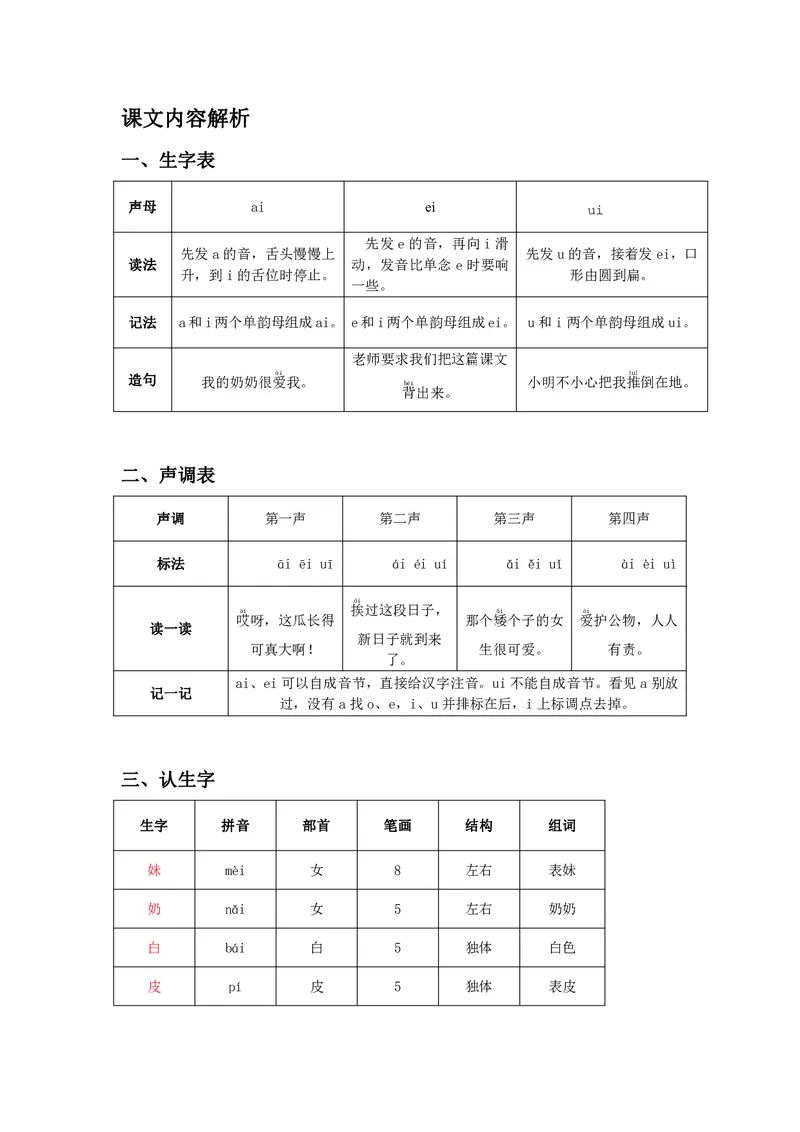 一年级上册语文部编版课堂笔记_小学1-6年级全部试卷_语文_一年级_3-6-1、小学一年级语文上册_3-6-1-1、复习、知识点、归纳汇总_通用