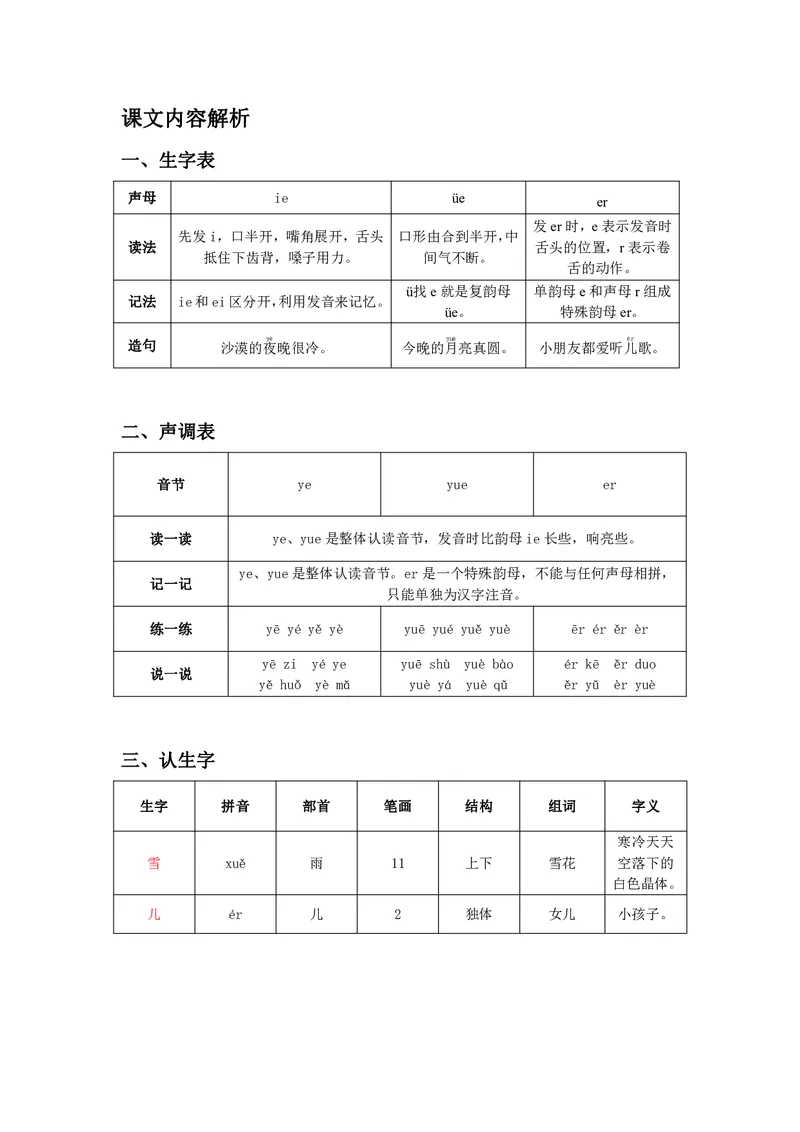 一年级上册语文部编版课堂笔记_小学1-6年级全部试卷_语文_一年级_3-6-1、小学一年级语文上册_3-6-1-1、复习、知识点、归纳汇总_通用