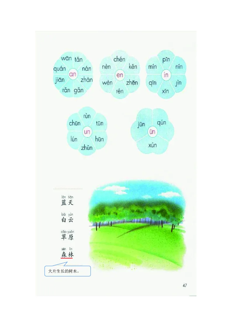 一年级上册语文部编版课堂笔记_小学1-6年级全部试卷_语文_一年级_3-6-1、小学一年级语文上册_3-6-1-1、复习、知识点、归纳汇总_通用