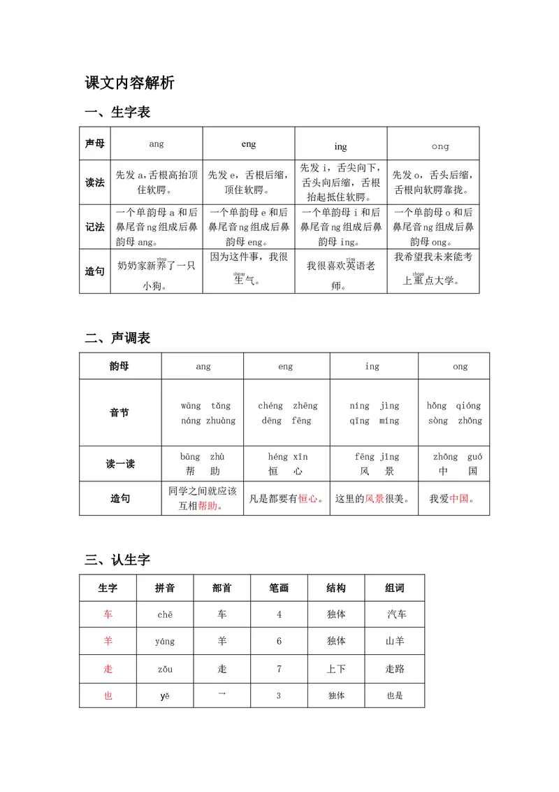 一年级上册语文部编版课堂笔记_小学1-6年级全部试卷_语文_一年级_3-6-1、小学一年级语文上册_3-6-1-1、复习、知识点、归纳汇总_通用