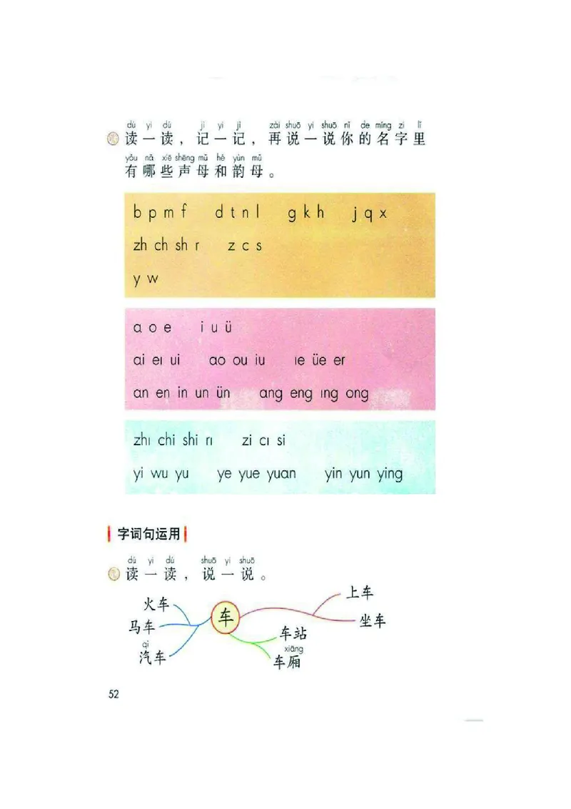 一年级上册语文部编版课堂笔记_小学1-6年级全部试卷_语文_一年级_3-6-1、小学一年级语文上册_3-6-1-1、复习、知识点、归纳汇总_通用