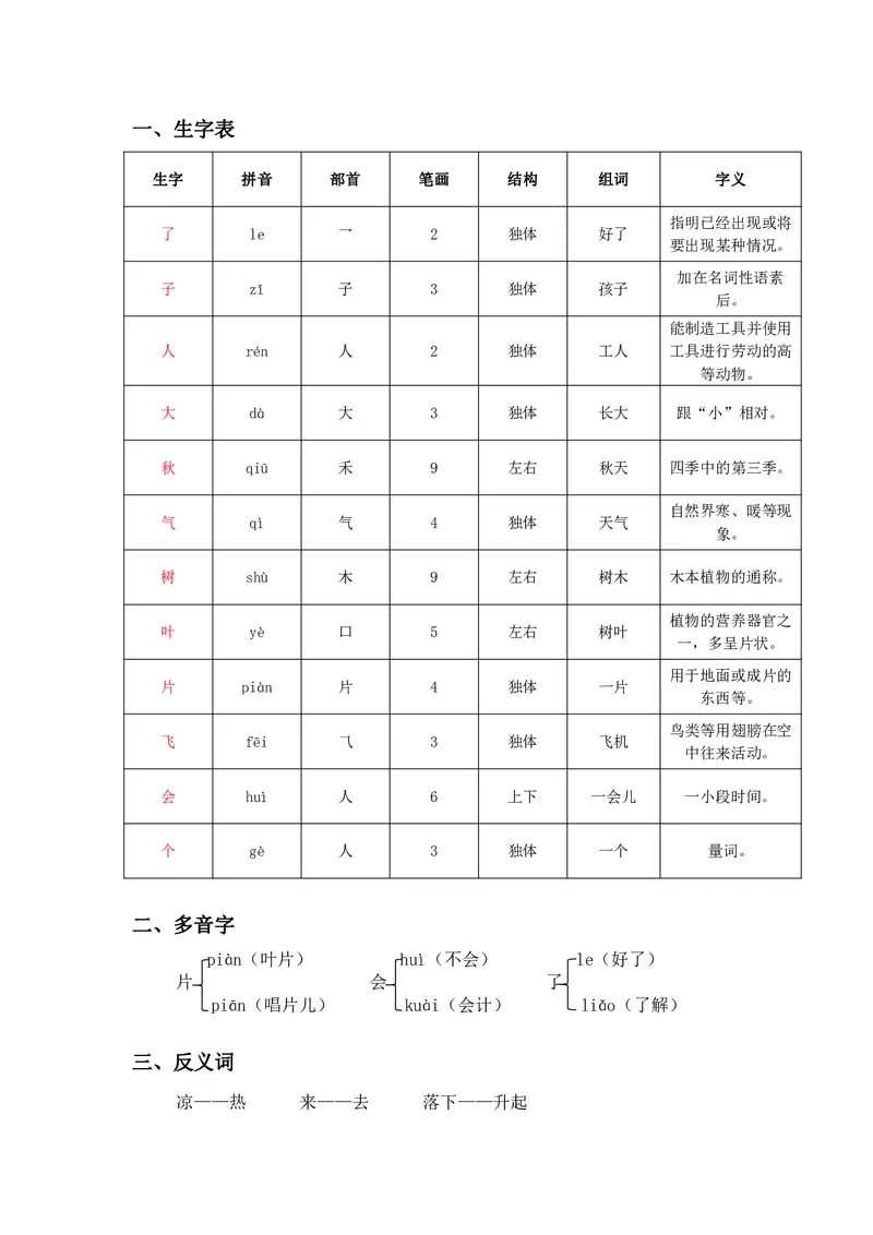 一年级上册语文部编版课堂笔记_小学1-6年级全部试卷_语文_一年级_3-6-1、小学一年级语文上册_3-6-1-1、复习、知识点、归纳汇总_通用