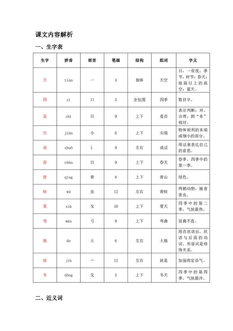 一年级上册语文部编版课堂笔记_小学1-6年级全部试卷_语文_一年级_3-6-1、小学一年级语文上册_3-6-1-1、复习、知识点、归纳汇总_通用