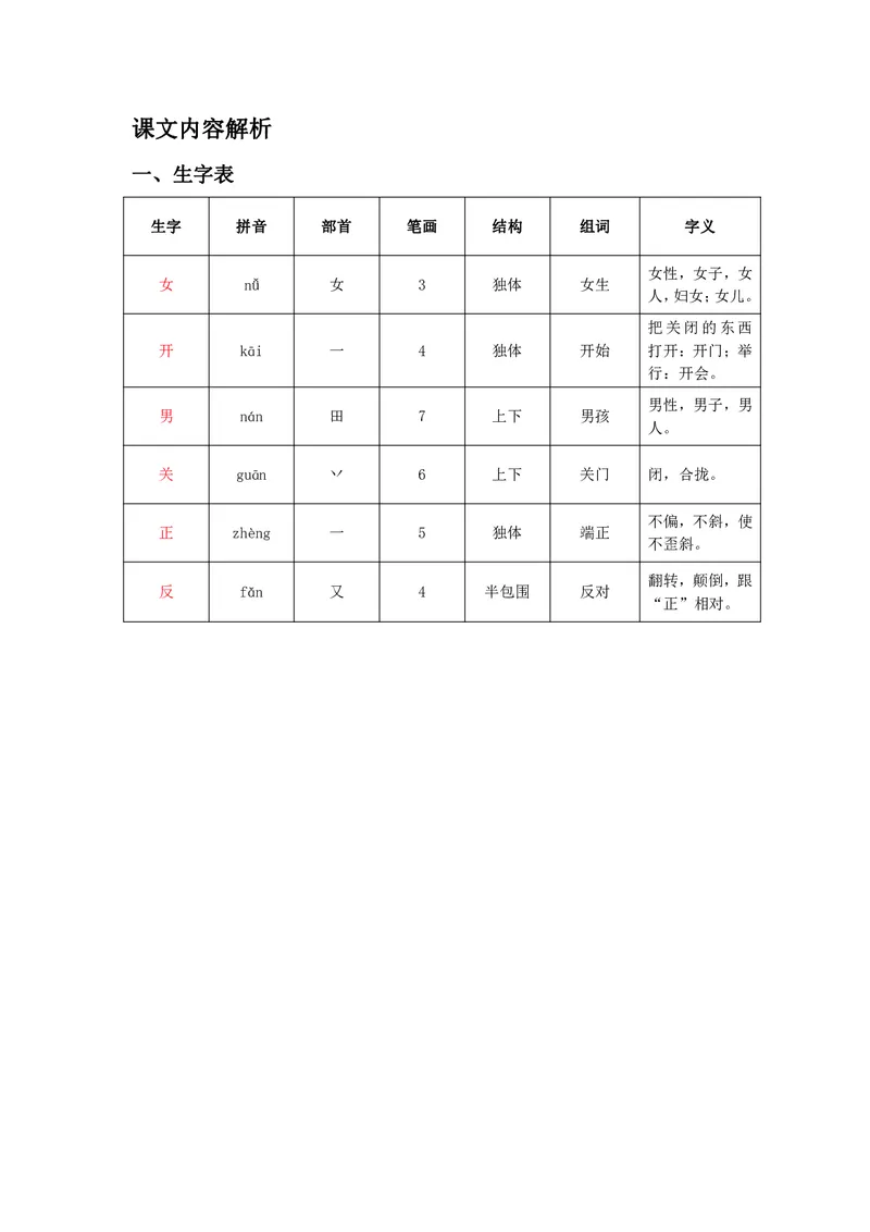 一年级上册语文部编版课堂笔记_小学1-6年级全部试卷_语文_一年级_3-6-1、小学一年级语文上册_3-6-1-1、复习、知识点、归纳汇总_通用