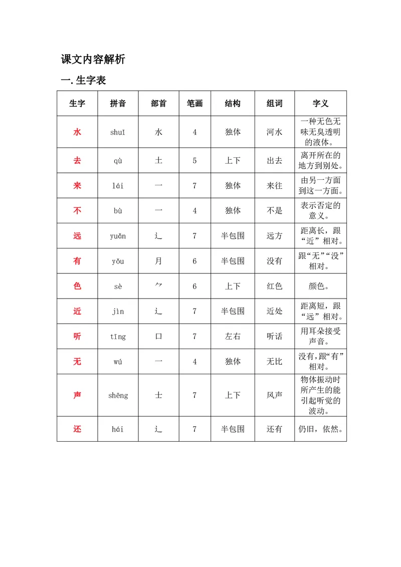 一年级上册语文部编版课堂笔记_小学1-6年级全部试卷_语文_一年级_3-6-1、小学一年级语文上册_3-6-1-1、复习、知识点、归纳汇总_通用
