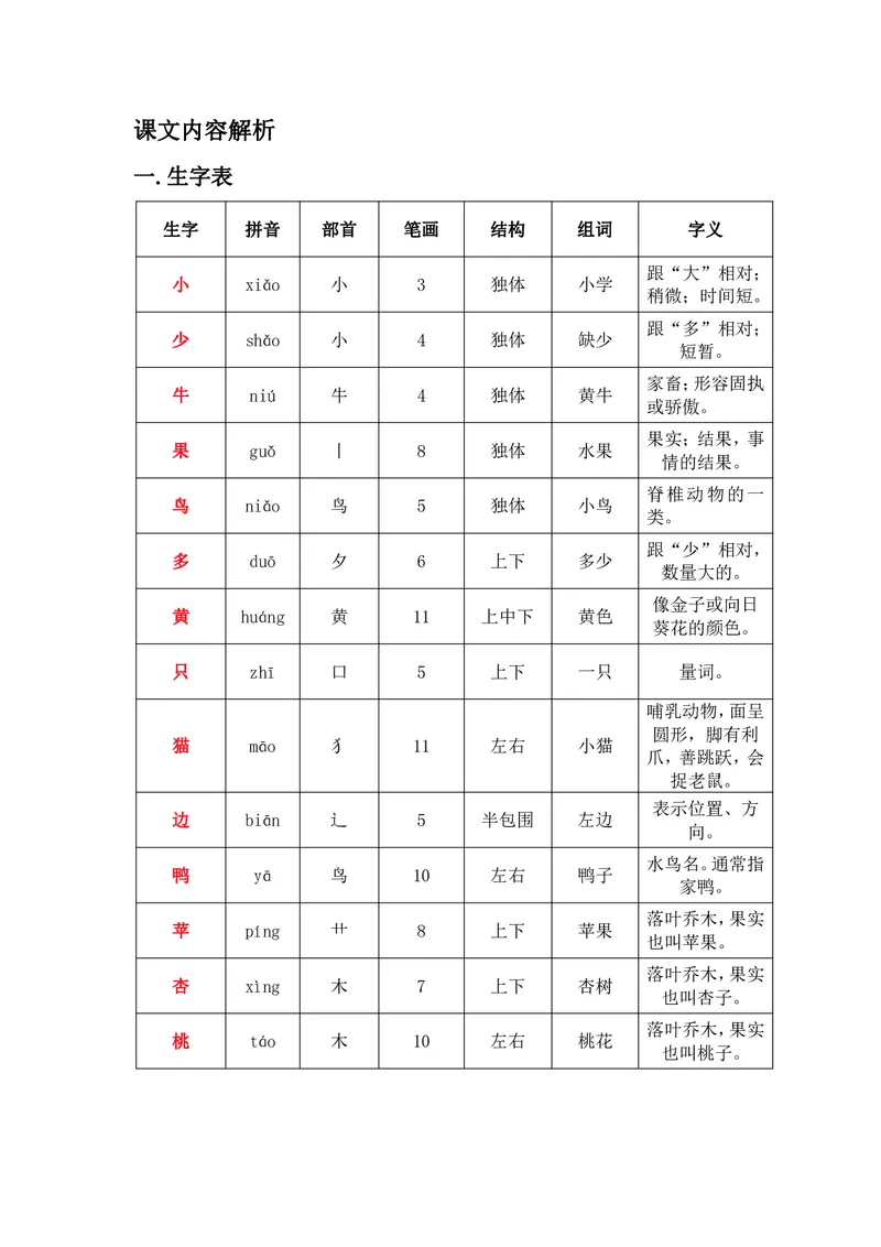一年级上册语文部编版课堂笔记_小学1-6年级全部试卷_语文_一年级_3-6-1、小学一年级语文上册_3-6-1-1、复习、知识点、归纳汇总_通用