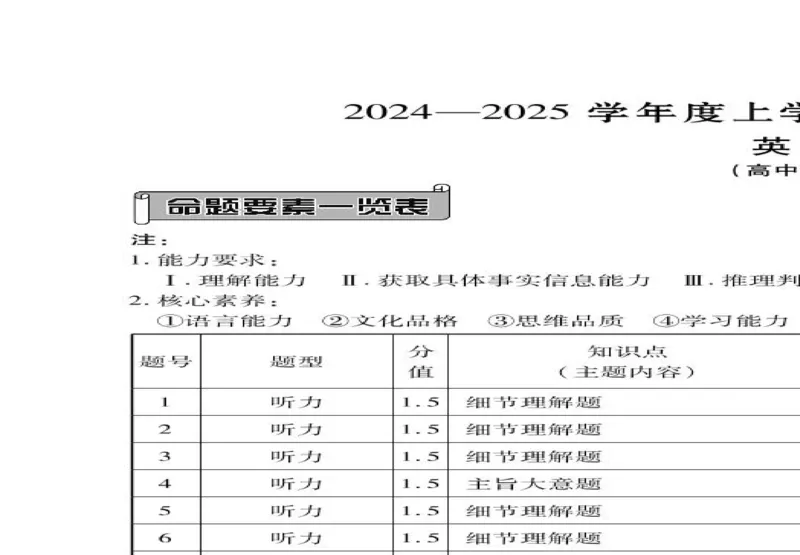 衡水金卷&middot;先享题&middot;月考卷2024-2025学年度上学期高三年级一调考试英语卷+答案_2024-2025高三（6-6月题库）_2024年08月试卷_0829衡水金卷&middot;先享题&middot;月考卷2024-2025学年度上学期高三年级一调考试