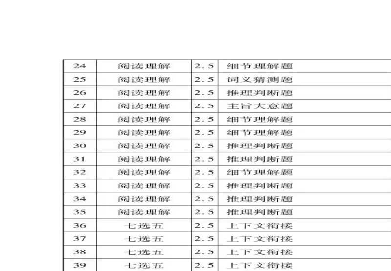衡水金卷&middot;先享题&middot;月考卷2024-2025学年度上学期高三年级一调考试英语卷+答案_2024-2025高三（6-6月题库）_2024年08月试卷_0829衡水金卷&middot;先享题&middot;月考卷2024-2025学年度上学期高三年级一调考试