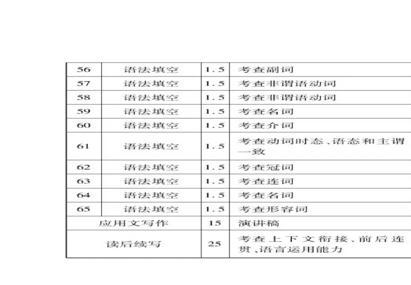 衡水金卷&middot;先享题&middot;月考卷2024-2025学年度上学期高三年级一调考试英语卷+答案_2024-2025高三（6-6月题库）_2024年08月试卷_0829衡水金卷&middot;先享题&middot;月考卷2024-2025学年度上学期高三年级一调考试