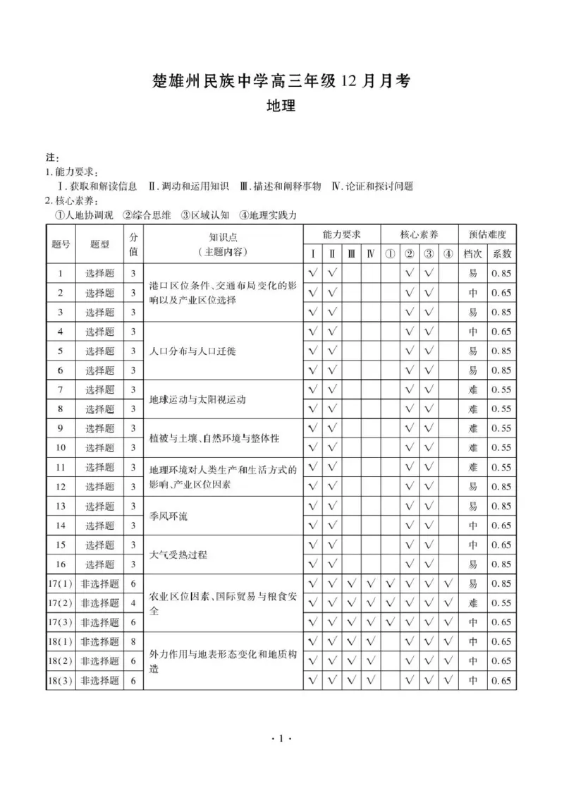 楚雄州民族中学高三年级12月月考地理答案_2024-2026高三（6-6月题库）_2026年01月高三试卷_0107云南省楚雄州民族中学高三年级12月月考（全）