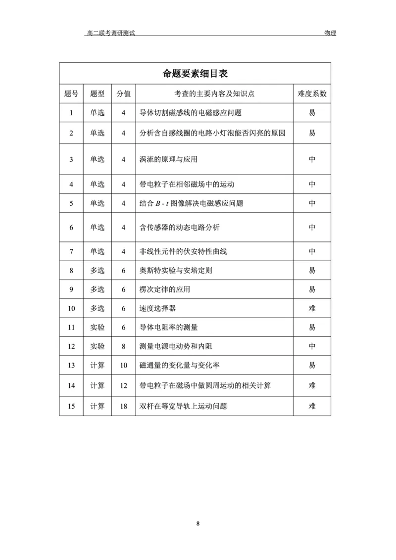 物理答案_2024-2025高二（7-7月题库）_2024年12月试卷_1212点石联考东三省2024-2025学年高二上学期12月联考调研测试_东三省2024-2025学年高二上学期12月联考调研测试物理试题