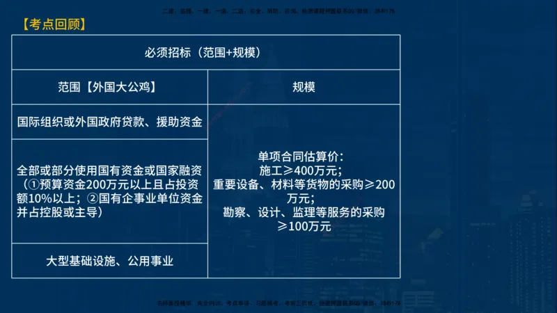 《监理概论》讲义_监理工程师_2025监理工程师_2025年监理工程师SVIP_2025年监理概论法规SVIP_03-习题精析✿实战特训✿模考通关_03-概论《甄题精讲班》王老师YL