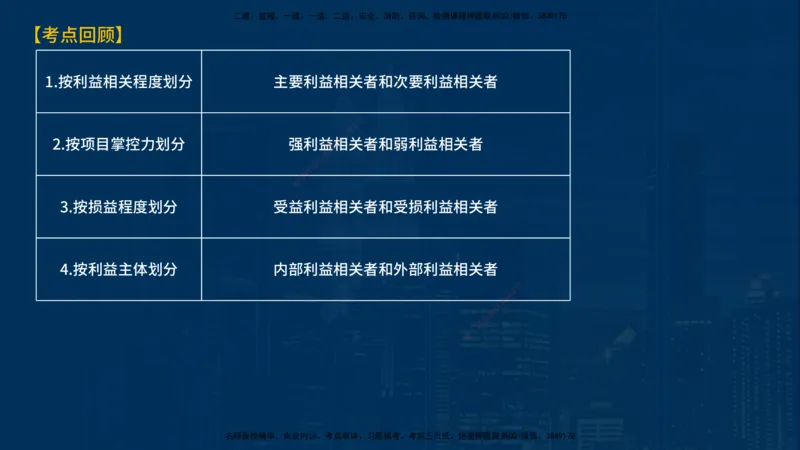 《监理概论》讲义_监理工程师_2025监理工程师_2025年监理工程师SVIP_2025年监理概论法规SVIP_03-习题精析✿实战特训✿模考通关_03-概论《甄题精讲班》王老师YL