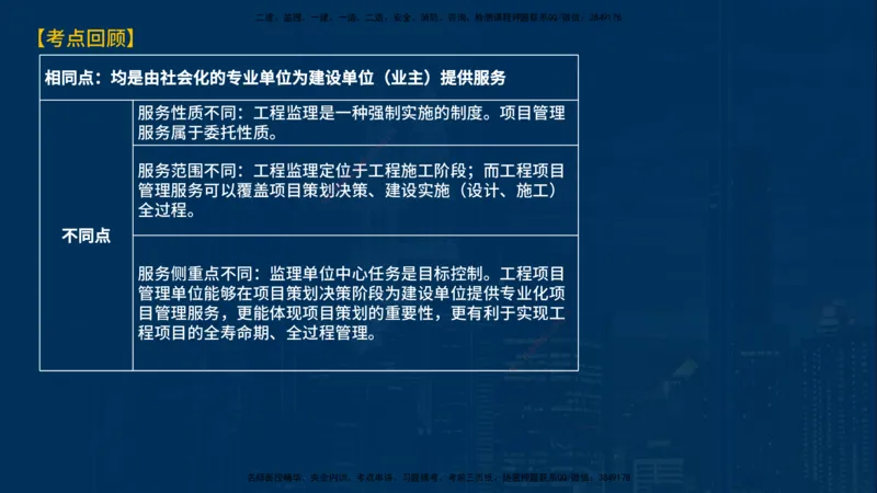 《监理概论》讲义_监理工程师_2025监理工程师_2025年监理工程师SVIP_2025年监理概论法规SVIP_03-习题精析✿实战特训✿模考通关_03-概论《甄题精讲班》王老师YL