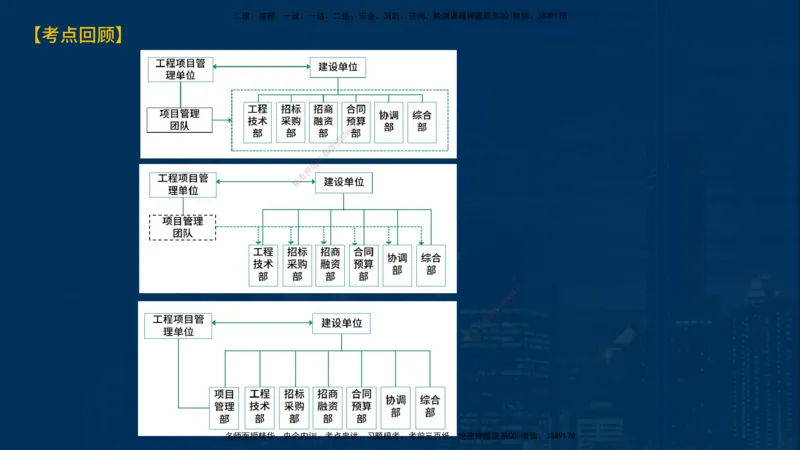 《监理概论》讲义_监理工程师_2025监理工程师_2025年监理工程师SVIP_2025年监理概论法规SVIP_03-习题精析✿实战特训✿模考通关_03-概论《甄题精讲班》王老师YL