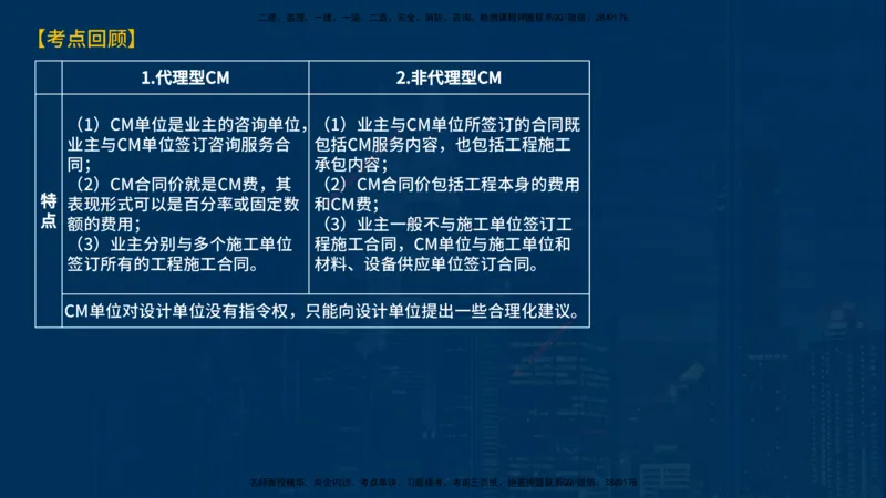 《监理概论》讲义_监理工程师_2025监理工程师_2025年监理工程师SVIP_2025年监理概论法规SVIP_03-习题精析✿实战特训✿模考通关_03-概论《甄题精讲班》王老师YL