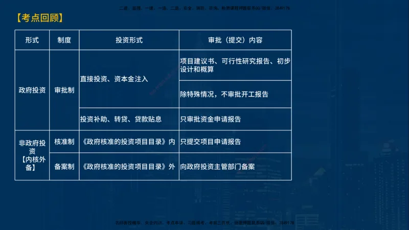 《监理概论》讲义_监理工程师_2025监理工程师_2025年监理工程师SVIP_2025年监理概论法规SVIP_03-习题精析✿实战特训✿模考通关_03-概论《甄题精讲班》王老师YL