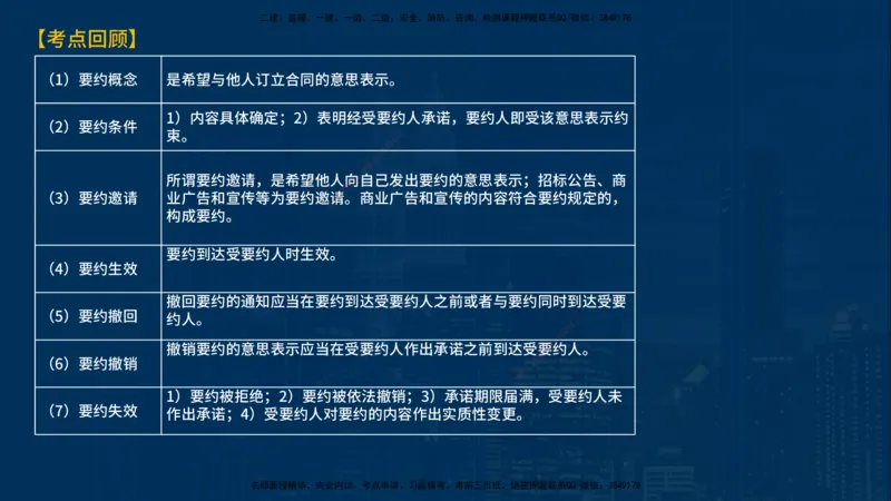 《监理概论》讲义_监理工程师_2025监理工程师_2025年监理工程师SVIP_2025年监理概论法规SVIP_03-习题精析✿实战特训✿模考通关_03-概论《甄题精讲班》王老师YL