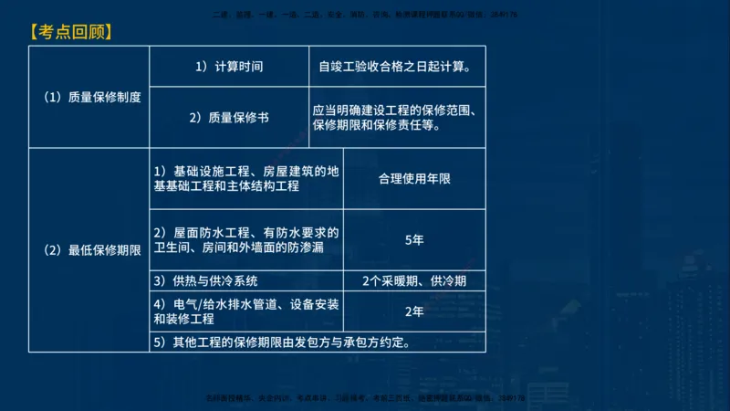 《监理概论》讲义_监理工程师_2025监理工程师_2025年监理工程师SVIP_2025年监理概论法规SVIP_03-习题精析✿实战特训✿模考通关_03-概论《甄题精讲班》王老师YL