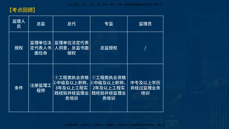 《监理概论》讲义_监理工程师_2025监理工程师_2025年监理工程师SVIP_2025年监理概论法规SVIP_03-习题精析✿实战特训✿模考通关_03-概论《甄题精讲班》王老师YL