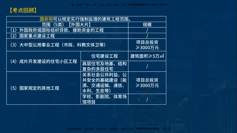 《监理概论》讲义_监理工程师_2025监理工程师_2025年监理工程师SVIP_2025年监理概论法规SVIP_03-习题精析✿实战特训✿模考通关_03-概论《甄题精讲班》王老师YL