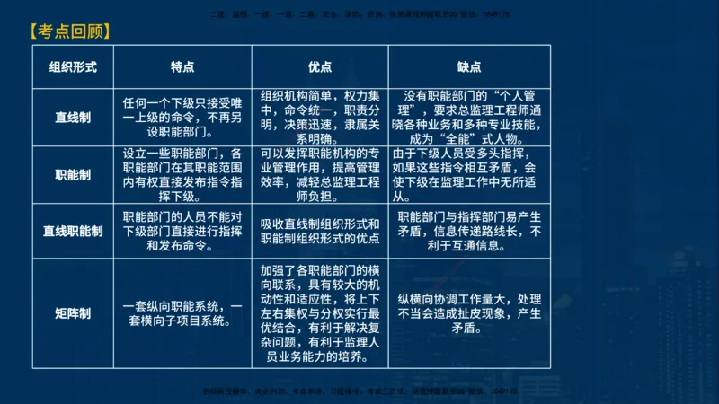 《监理概论》讲义_监理工程师_2025监理工程师_2025年监理工程师SVIP_2025年监理概论法规SVIP_03-习题精析✿实战特训✿模考通关_03-概论《甄题精讲班》王老师YL