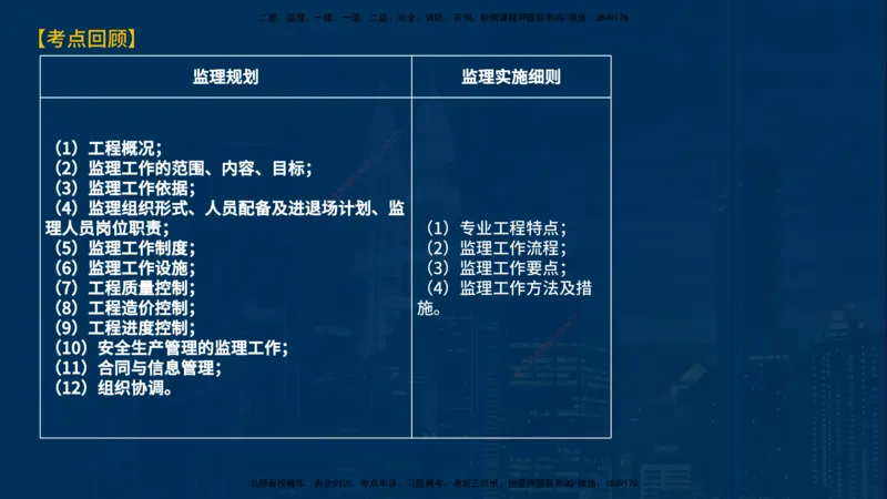 《监理概论》讲义_监理工程师_2025监理工程师_2025年监理工程师SVIP_2025年监理概论法规SVIP_03-习题精析✿实战特训✿模考通关_03-概论《甄题精讲班》王老师YL