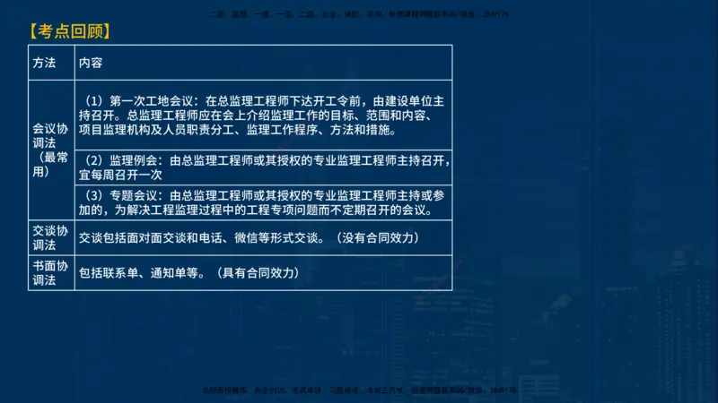 《监理概论》讲义_监理工程师_2025监理工程师_2025年监理工程师SVIP_2025年监理概论法规SVIP_03-习题精析✿实战特训✿模考通关_03-概论《甄题精讲班》王老师YL