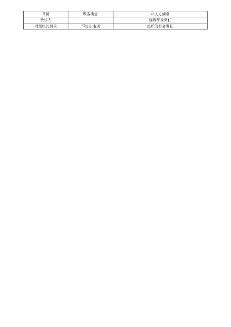 WM_质量02-第01讲　ISO质量管理体系及卓越绩效模式_监理工程师_2025监理工程师_2025年监理工程师-各大机构_2025年监理-土建目标_机构2-JG_02.习题班-李.娜_质量控制（土建）（2025）_讲义