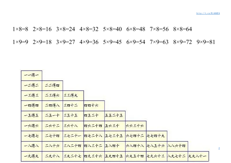 九九乘法口诀表(2)_小学1-6年级全部试卷_数学_二年级_3-7-3、小学二年级数学上册_3-7-3-1、复习、知识点、归纳汇总_通用