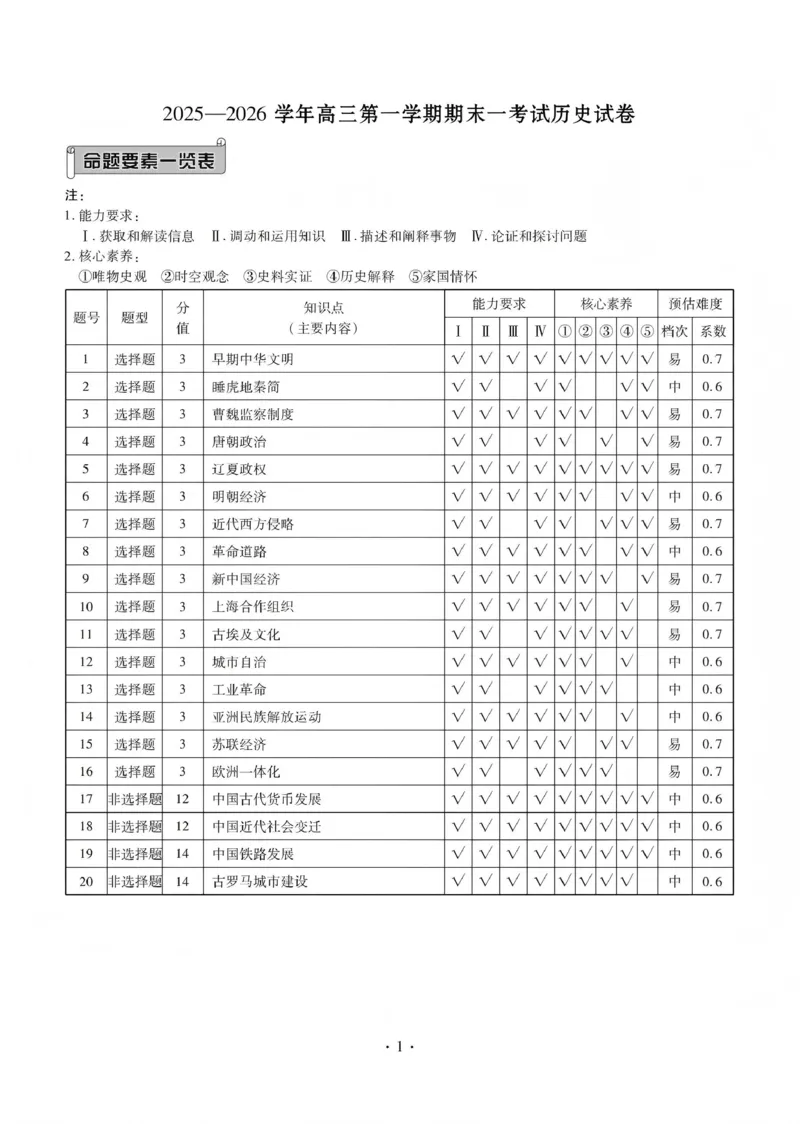2025&mdash;2026学年高三第一学期期末一考试历史答案_2024-2026高三（6-6月题库）_2026年01月高三试卷_0109河北省衡水金卷先享题2025&mdash;2026学年高三第一学期期末一考试