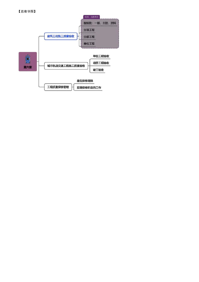 WM_质量06-第03讲　工程质量保修管理_监理工程师_2025监理工程师_2025年监理工程师-各大机构_2025年监理-土建目标_机构2-JG_01.精讲班-李.娜_质量控制（土建）（2025）_讲义