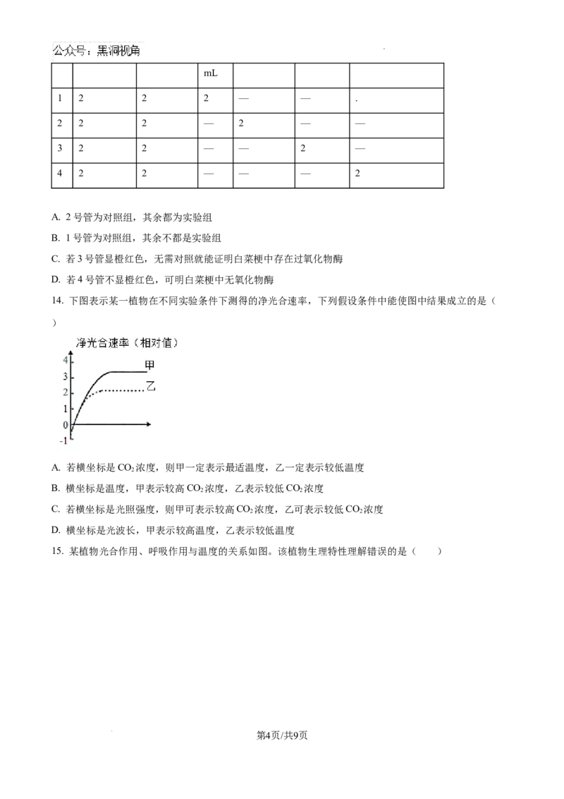 海南省琼海市嘉积中学2024--2025学年高三上学期开学考试生物试题（试卷版）_2024-2025高三（6-6月题库）_2024年09月试卷_0909海南省海南中学+嘉积中学2024-2025学年高三上学期开学考试