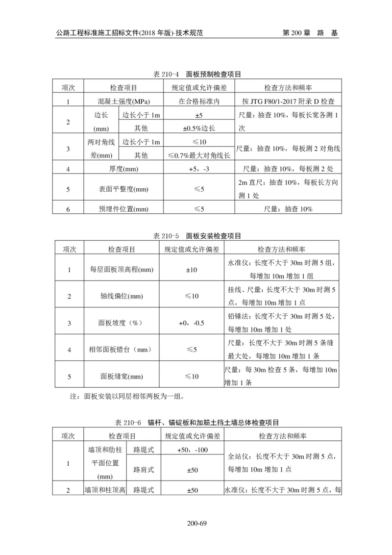 公路工程标准施工招标文件第七章-技术规范（2018年版最终稿）_监理工程师_2025监理工程师_2025年监理工程师SVIP_2025年监理交通案例SVIP_02-基础精讲✿高端面授✿深度强化