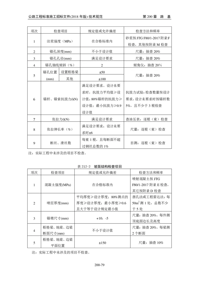 公路工程标准施工招标文件第七章-技术规范（2018年版最终稿）_监理工程师_2025监理工程师_2025年监理工程师SVIP_2025年监理交通案例SVIP_02-基础精讲✿高端面授✿深度强化