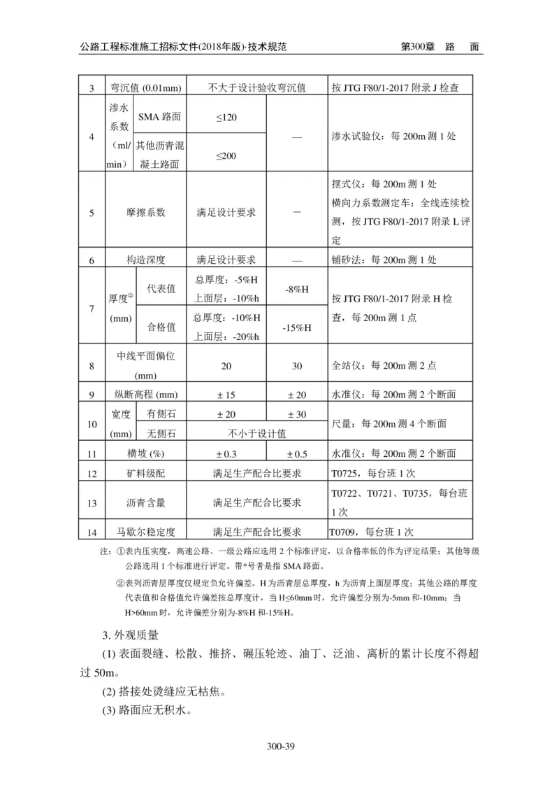 公路工程标准施工招标文件第七章-技术规范（2018年版最终稿）_监理工程师_2025监理工程师_2025年监理工程师SVIP_2025年监理交通案例SVIP_02-基础精讲✿高端面授✿深度强化