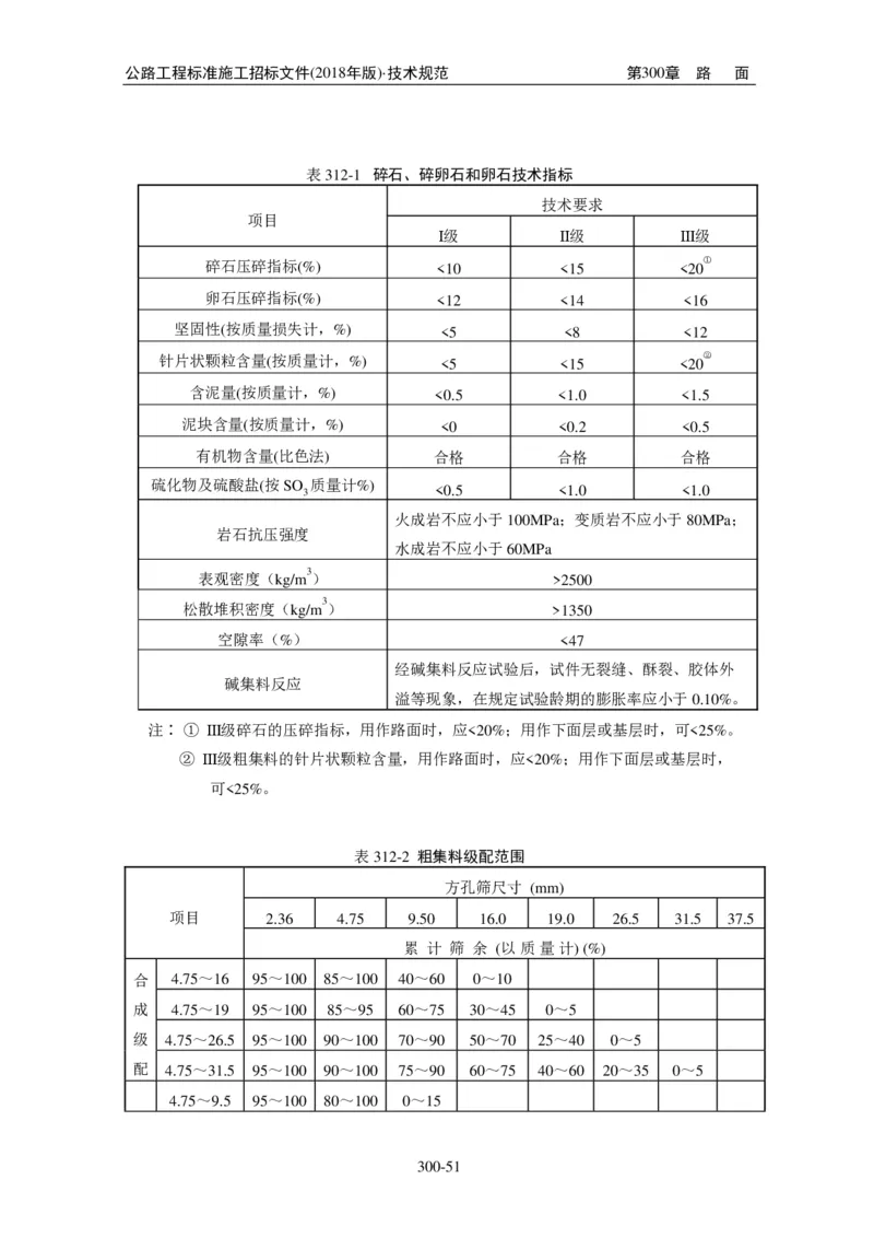 公路工程标准施工招标文件第七章-技术规范（2018年版最终稿）_监理工程师_2025监理工程师_2025年监理工程师SVIP_2025年监理交通案例SVIP_02-基础精讲✿高端面授✿深度强化