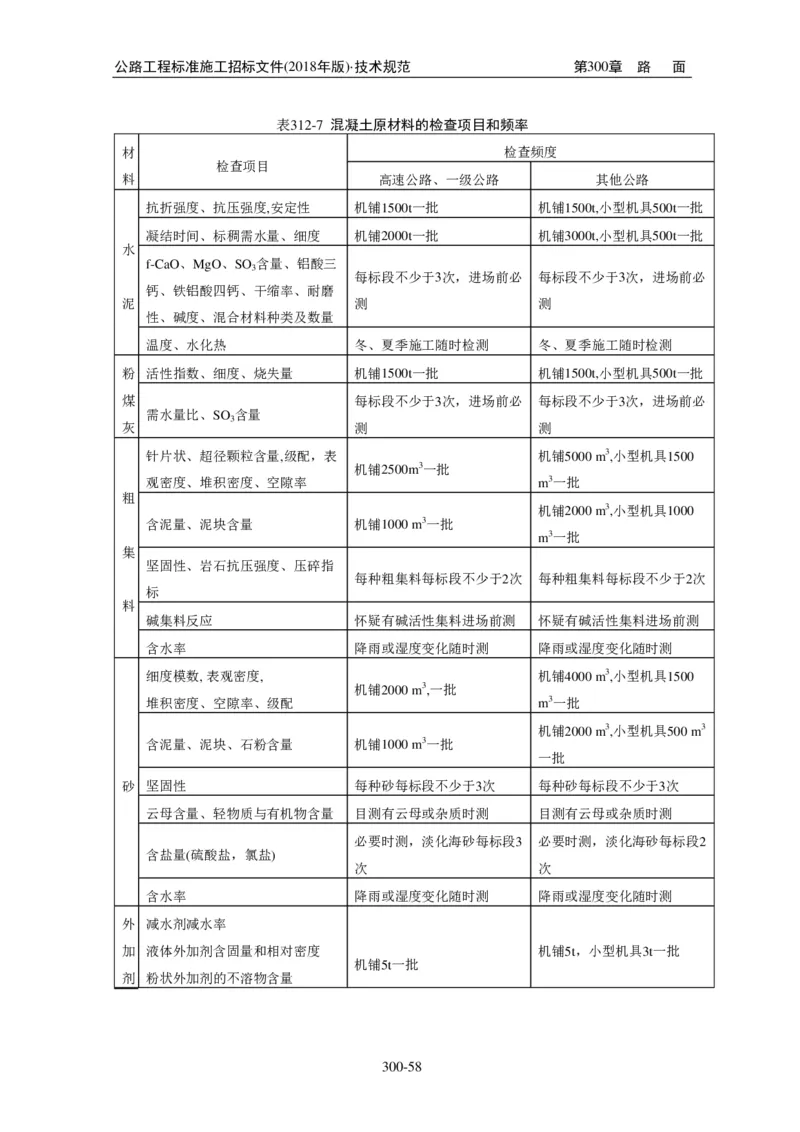 公路工程标准施工招标文件第七章-技术规范（2018年版最终稿）_监理工程师_2025监理工程师_2025年监理工程师SVIP_2025年监理交通案例SVIP_02-基础精讲✿高端面授✿深度强化