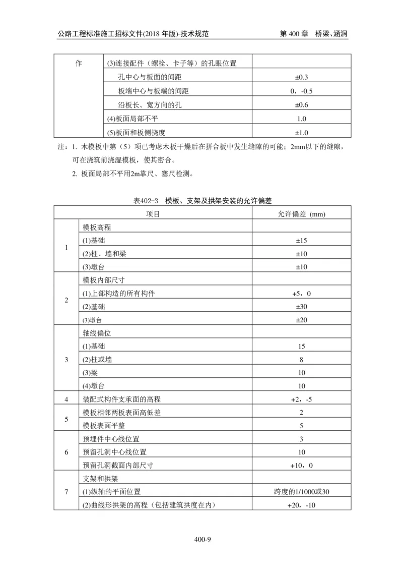 公路工程标准施工招标文件第七章-技术规范（2018年版最终稿）_监理工程师_2025监理工程师_2025年监理工程师SVIP_2025年监理交通案例SVIP_02-基础精讲✿高端面授✿深度强化