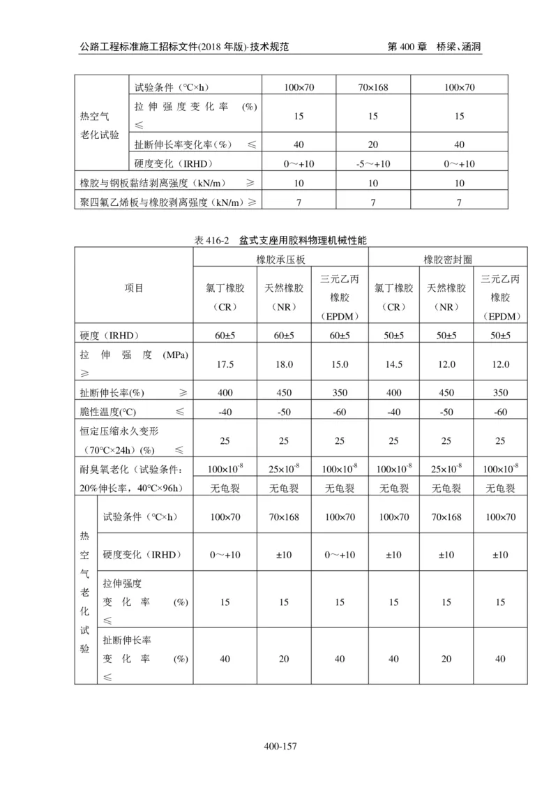 公路工程标准施工招标文件第七章-技术规范（2018年版最终稿）_监理工程师_2025监理工程师_2025年监理工程师SVIP_2025年监理交通案例SVIP_02-基础精讲✿高端面授✿深度强化