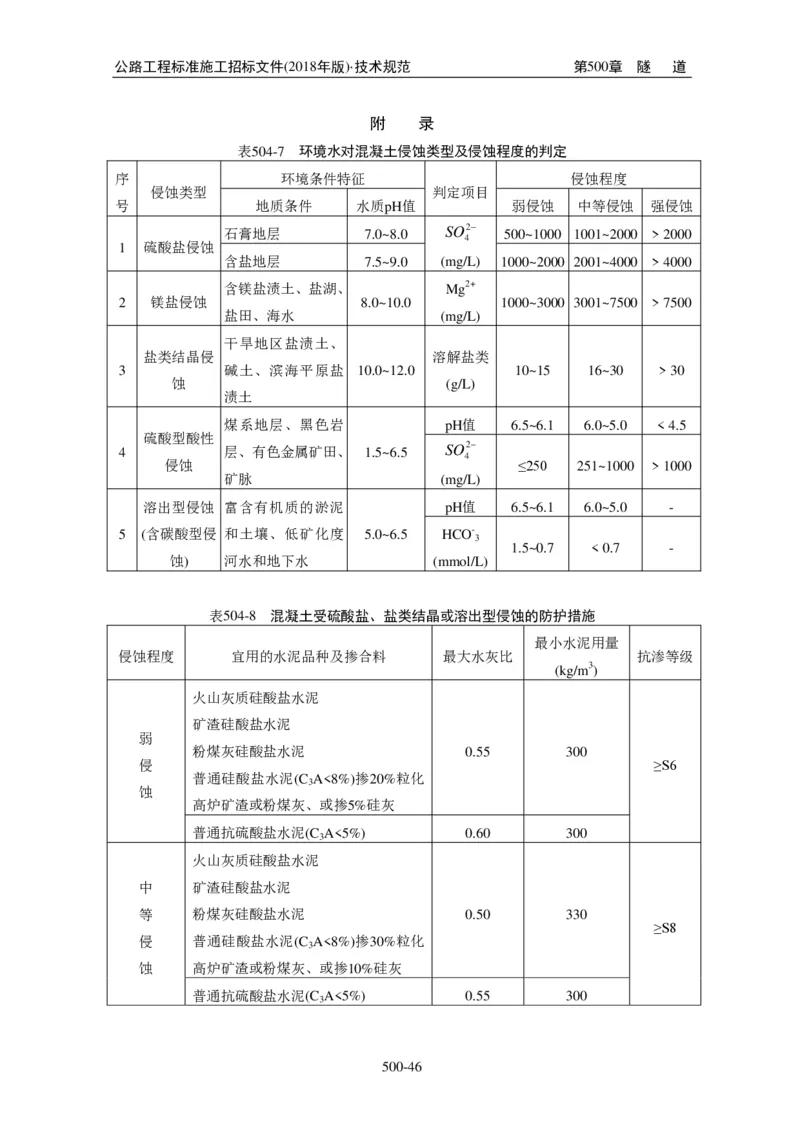 公路工程标准施工招标文件第七章-技术规范（2018年版最终稿）_监理工程师_2025监理工程师_2025年监理工程师SVIP_2025年监理交通案例SVIP_02-基础精讲✿高端面授✿深度强化