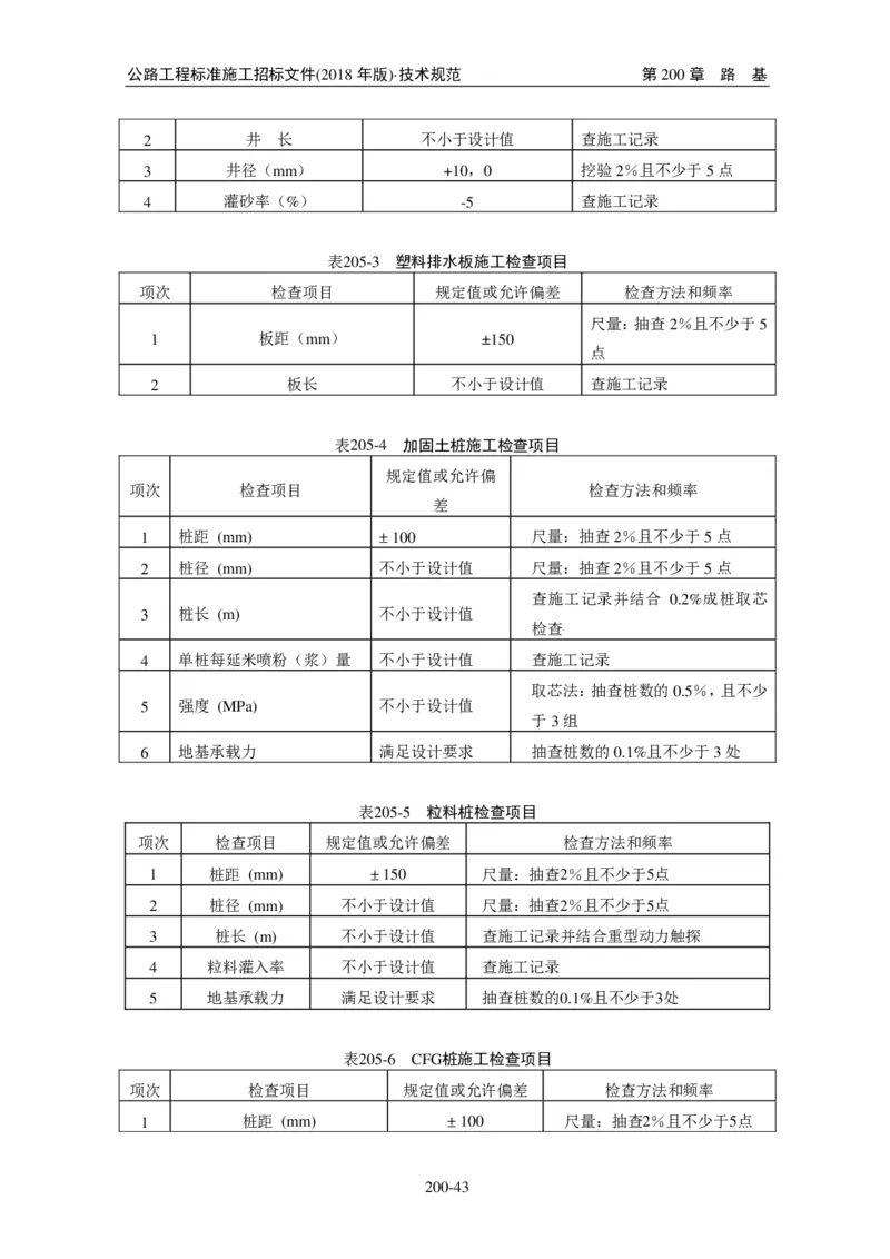 公路工程标准施工招标文件第七章-技术规范（2018年版最终稿）_监理工程师_2025监理工程师_2025年监理工程师SVIP_2025年监理交通案例SVIP_02-基础精讲✿高端面授✿深度强化