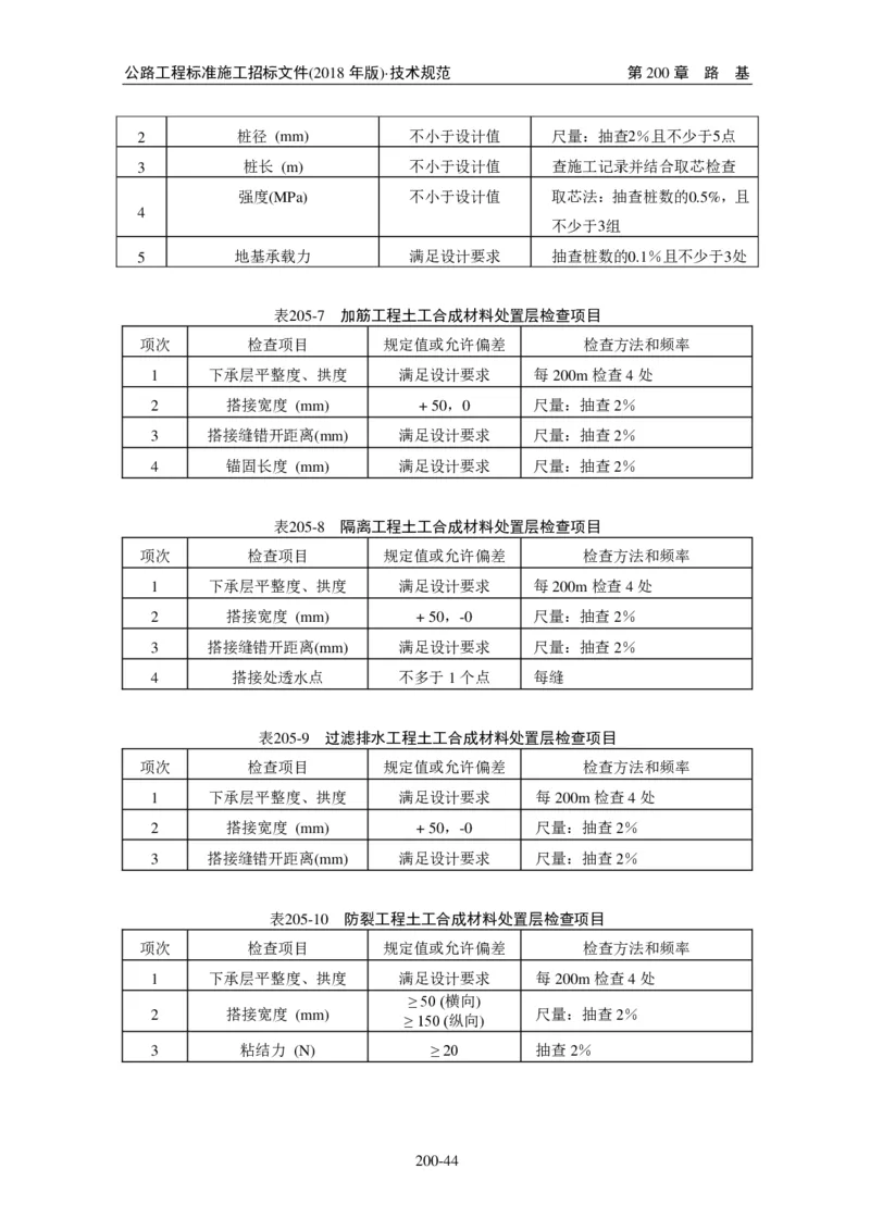 公路工程标准施工招标文件第七章-技术规范（2018年版最终稿）_监理工程师_2025监理工程师_2025年监理工程师SVIP_2025年监理交通案例SVIP_02-基础精讲✿高端面授✿深度强化