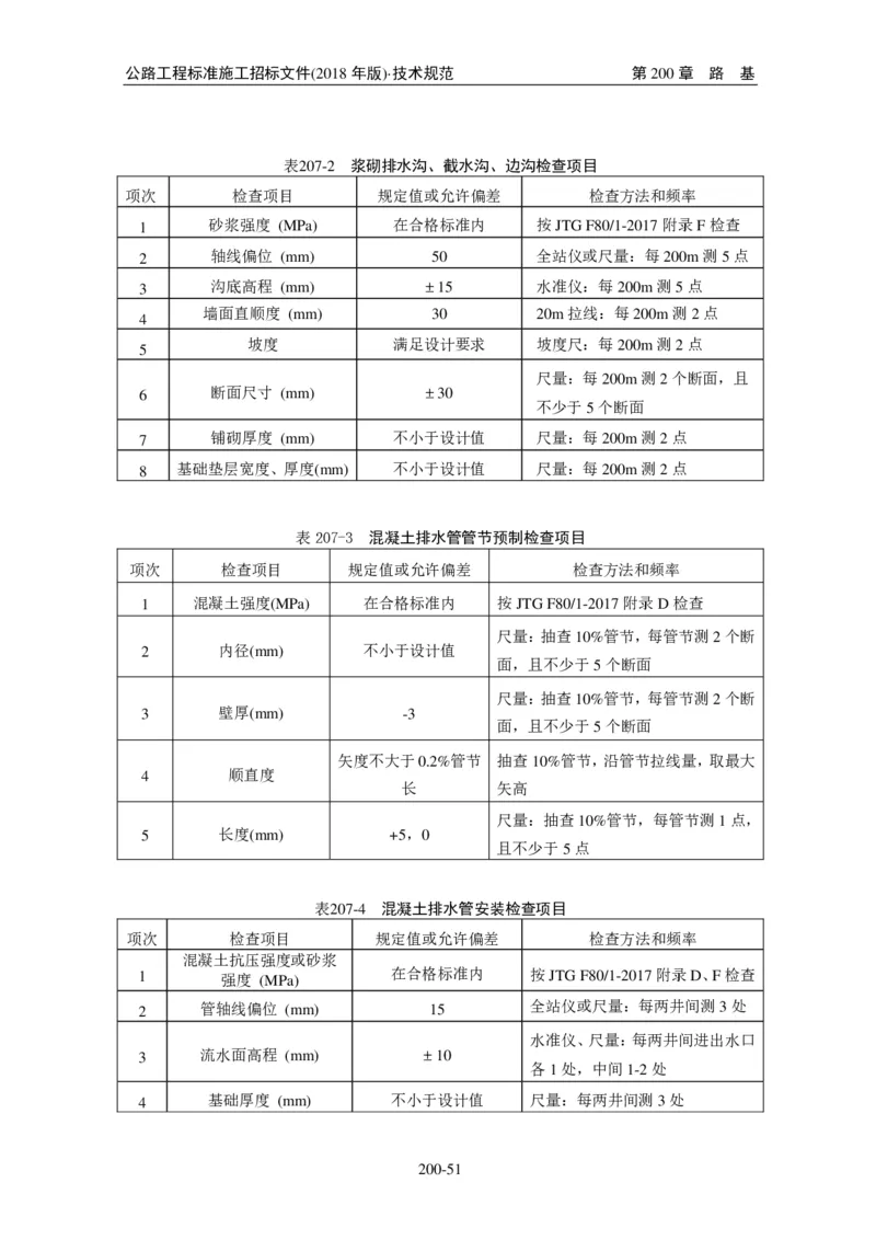 公路工程标准施工招标文件第七章-技术规范（2018年版最终稿）_监理工程师_2025监理工程师_2025年监理工程师SVIP_2025年监理交通案例SVIP_02-基础精讲✿高端面授✿深度强化
