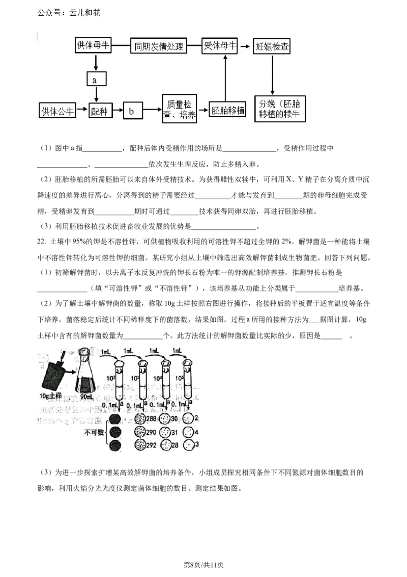精品解析：辽宁省大连市2023-2024学年高二下学期期末考试生物学试题（原卷版）_2024-2025高二（7-7月题库）_2024年07月试卷_0724辽宁省大连市2023_2024学年高二下学期期末考试
