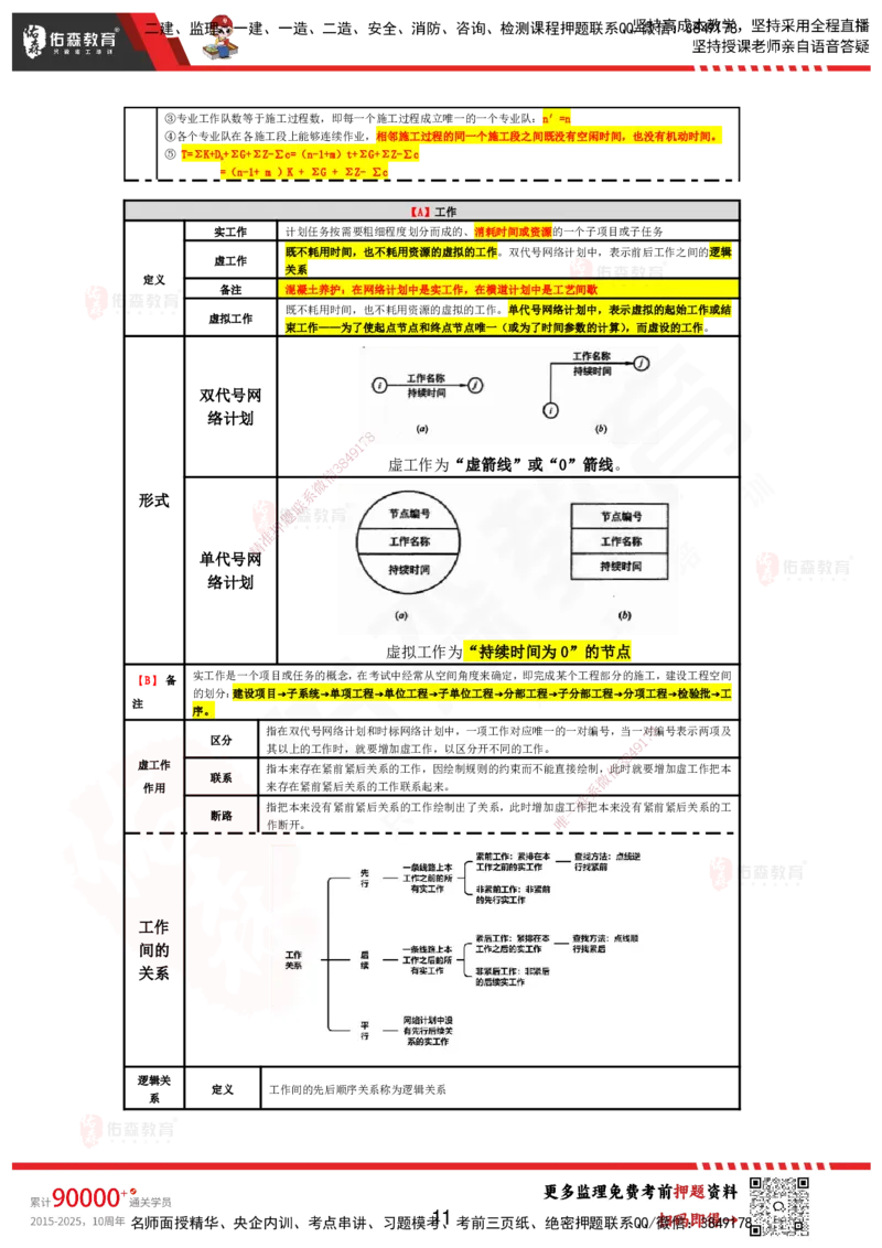 YS-土建控制-考前浓缩10页纸_监理工程师_2025监理工程师_2025年监理工程师SVIP_2025年监理土建控制SVIP_05-考前密训✿央企特训✿机构普押_10-控制《考前浓缩十页纸》YS