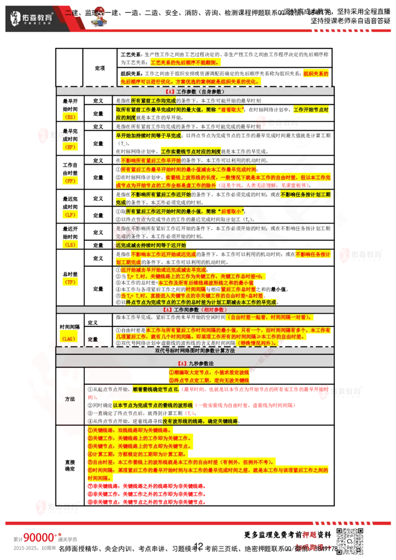 YS-土建控制-考前浓缩10页纸_监理工程师_2025监理工程师_2025年监理工程师SVIP_2025年监理土建控制SVIP_05-考前密训✿央企特训✿机构普押_10-控制《考前浓缩十页纸》YS