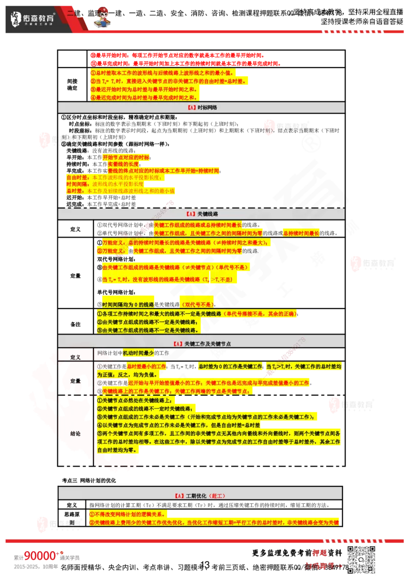 YS-土建控制-考前浓缩10页纸_监理工程师_2025监理工程师_2025年监理工程师SVIP_2025年监理土建控制SVIP_05-考前密训✿央企特训✿机构普押_10-控制《考前浓缩十页纸》YS